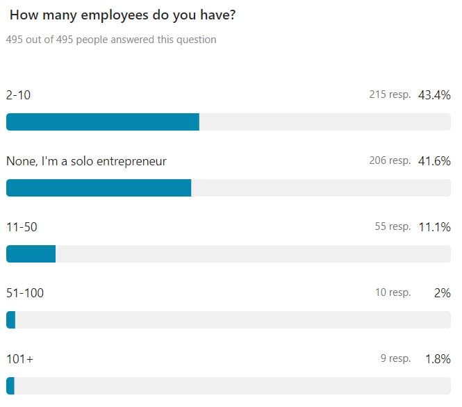 How many employees do you have