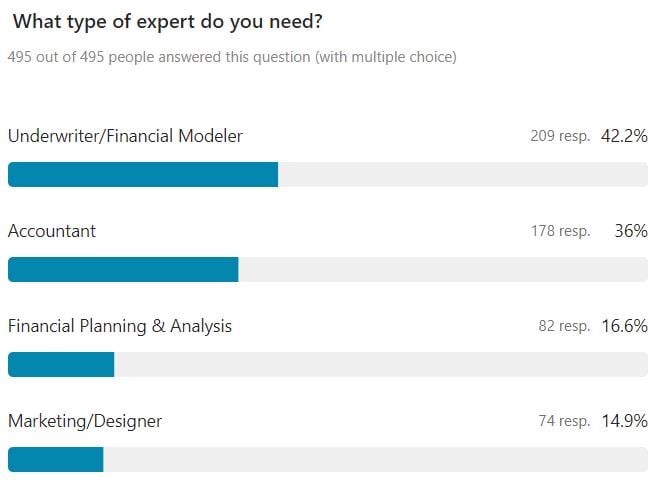 What type of expert do you need.