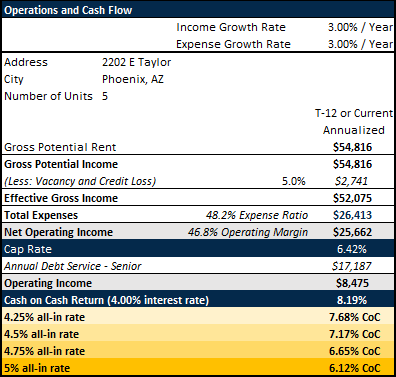 borrowing cost sensitivity